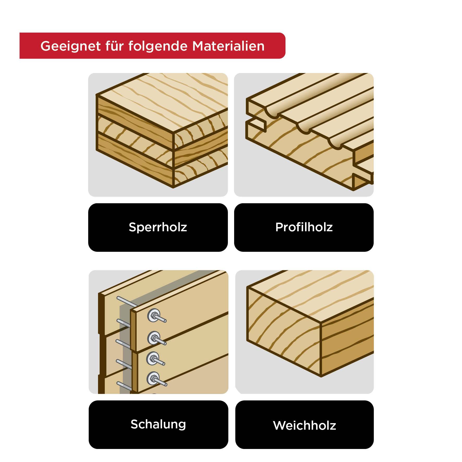 'Suitable for the following materials' shows four types of wood: plywood, profiled timber, shuttering, and softwood.