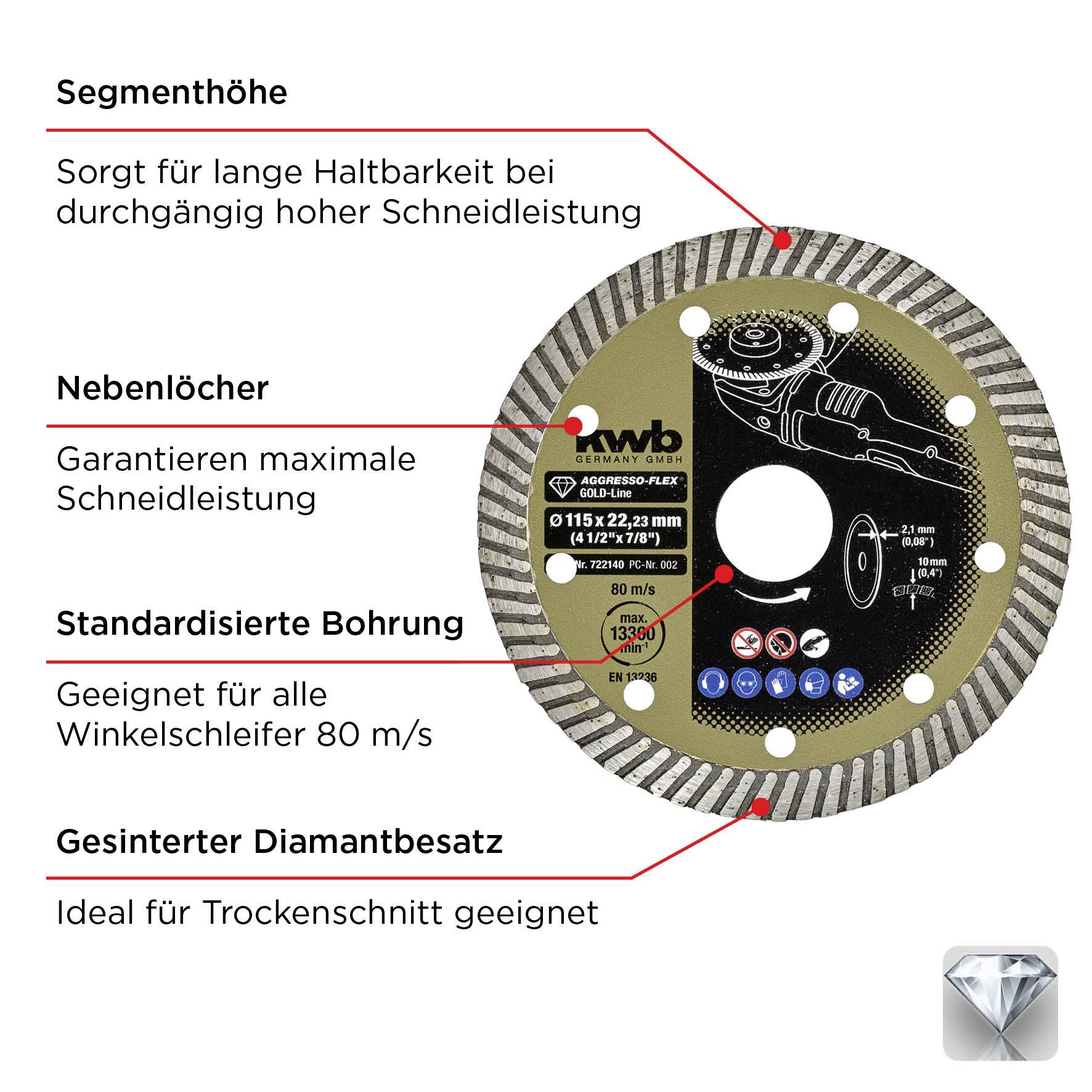 'Illustration of a diamond cutting disc. Text highlights features: segment height for durability, side holes for performance, standardised bore for angle grinder, for dry cutting.'