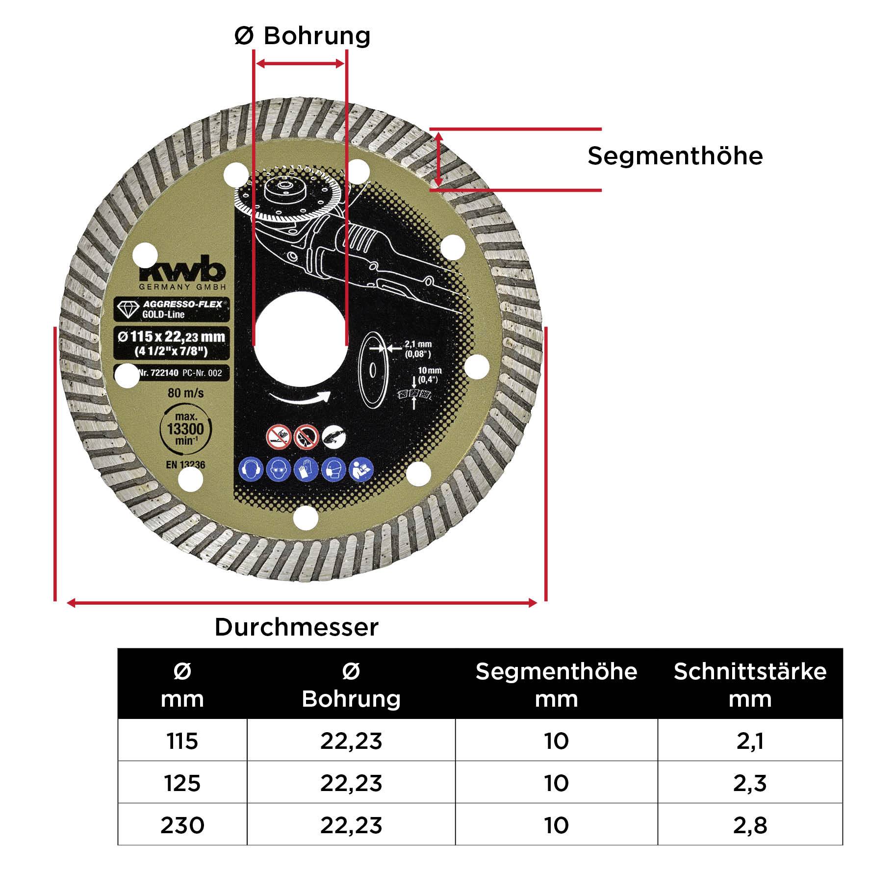 Table shows specifications of a diamond disc: diameter, bore, segment height, cutting thickness in various sizes.