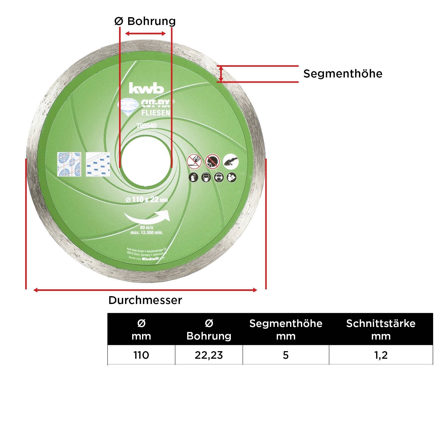 Illustration of a cutting disc with diameter specifications: Ø 110 mm, bore Ø 22.23 mm, segment height 5 mm, cutting thickness 1.2 mm.