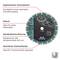 'Diamond saw blade with segmented cutting edge, robust for hard materials, standardised bore for angle grinder, diamond-tipped for dry cutting.'