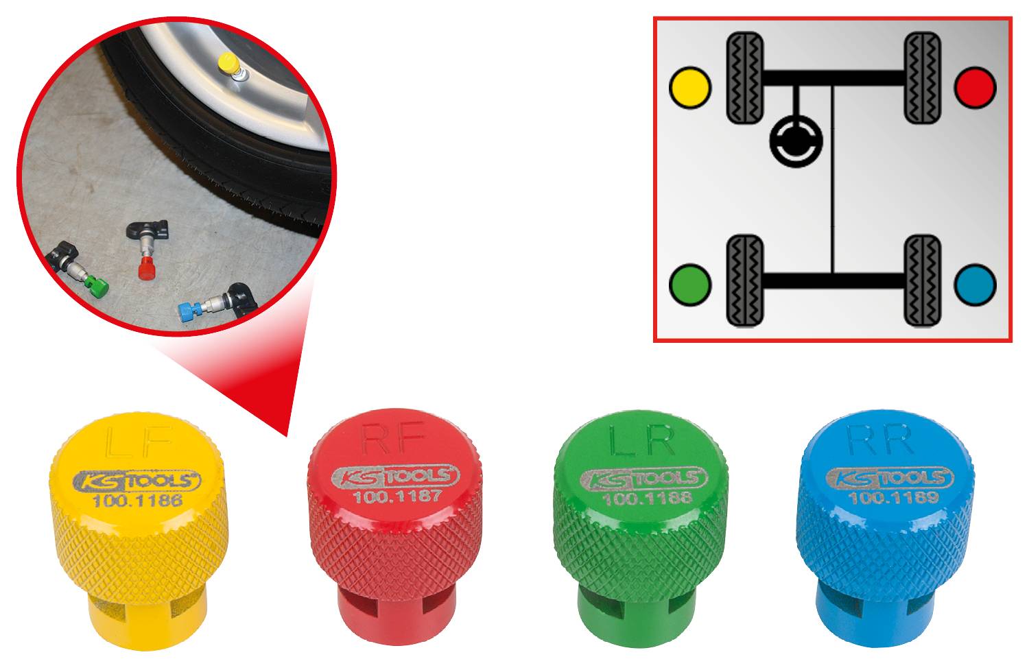 Coloured tyre valve caps with letters mark the positions of car tyres: Yellow (rear left), Red (rear right), Blue (front right), Green (front left). A diagram shows the arrangement.
