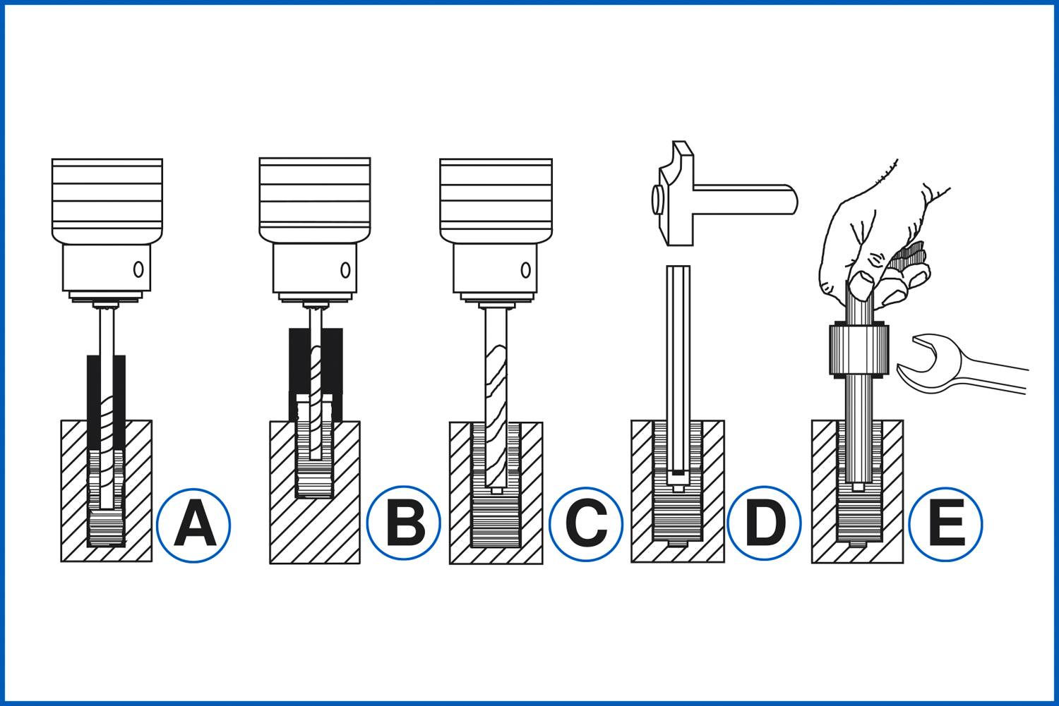 Diagram of a five-step process description for the installation of a thread insert using a drill and tool.