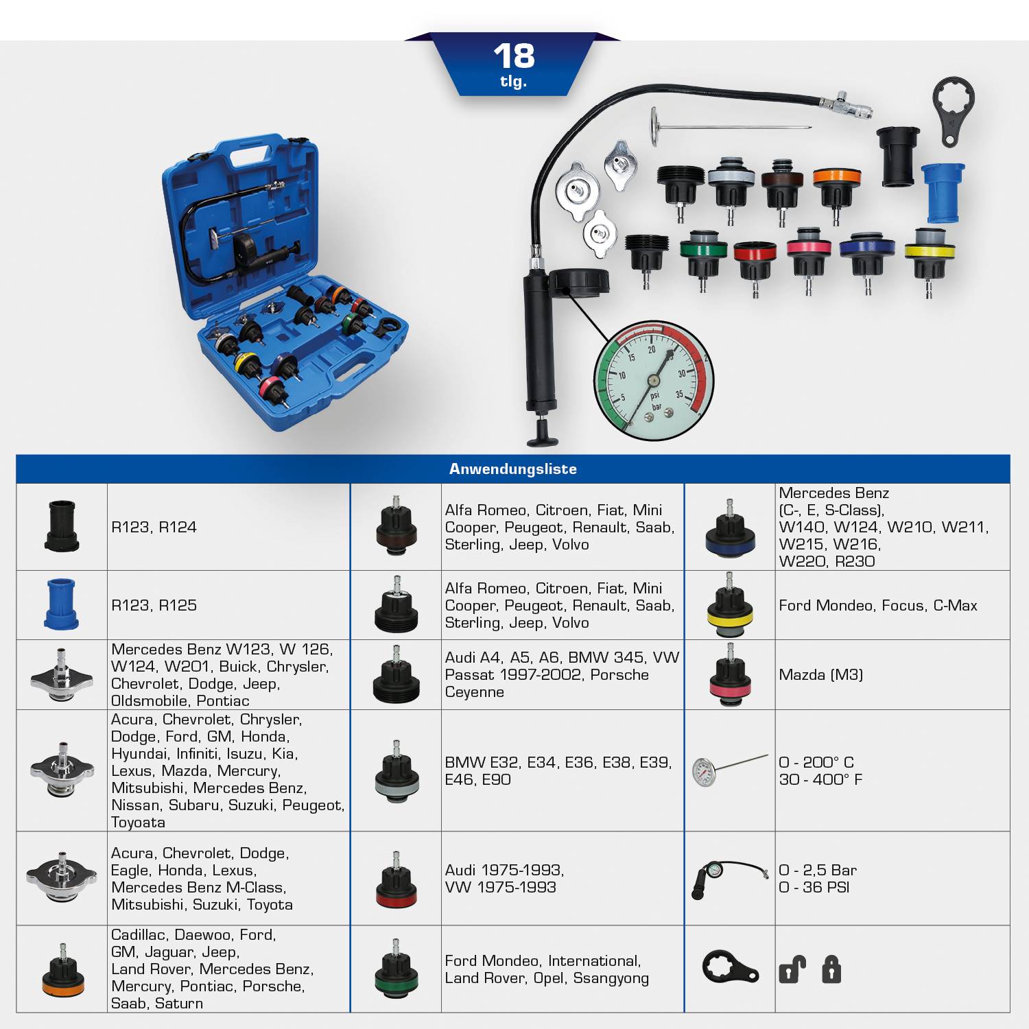 'Coolant Pressure Test Kit, 18-piece' illustrated. Various adapters for different vehicle brands including BMW, Ford, Mazda, Mercedes Benz and more. Includes blue carry case and accessories.