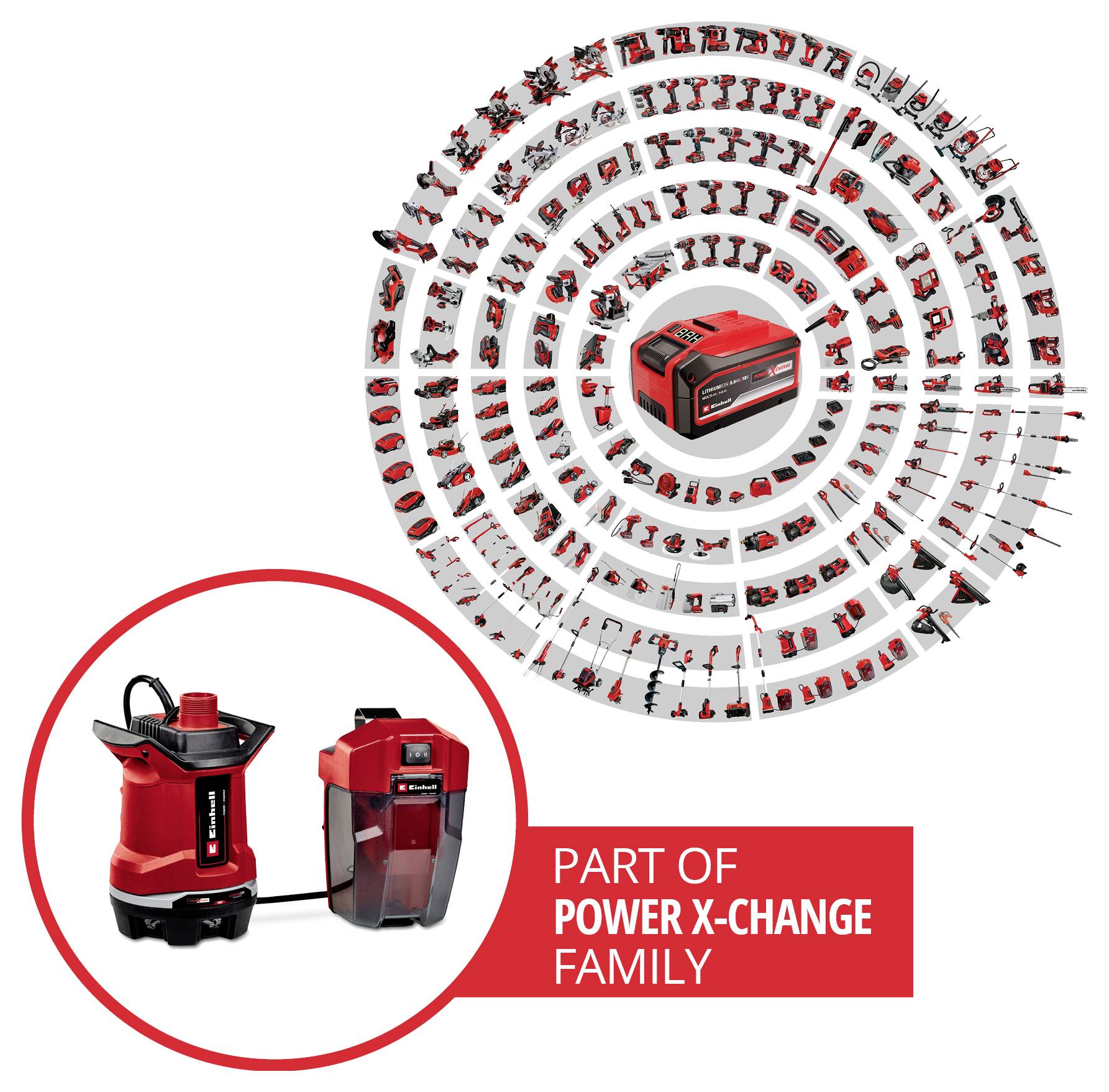 Promotional graphic showing a red Power X-Change battery and charger centered in a circular lineup of compatible red tools, labeled 'PART OF POWER X-CHANGE FAMILY'.<br>