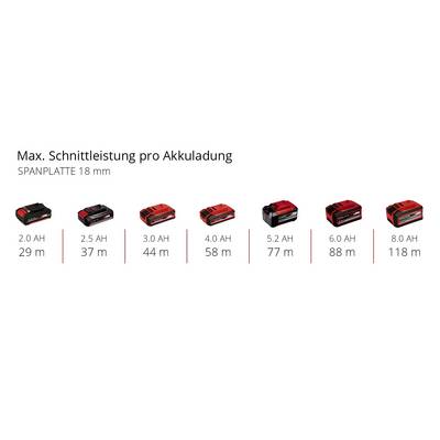 'Battery runtime in cutting length (chipboard 18 mm): 2.0 AH - 29 m, 2.5 AH - 37 m, 3.0 AH - 44 m, 4.0 AH - 58 m, 5.2 AH - 77 m, 6.0 AH - 88 m, 8.0 AH - 118 m.'