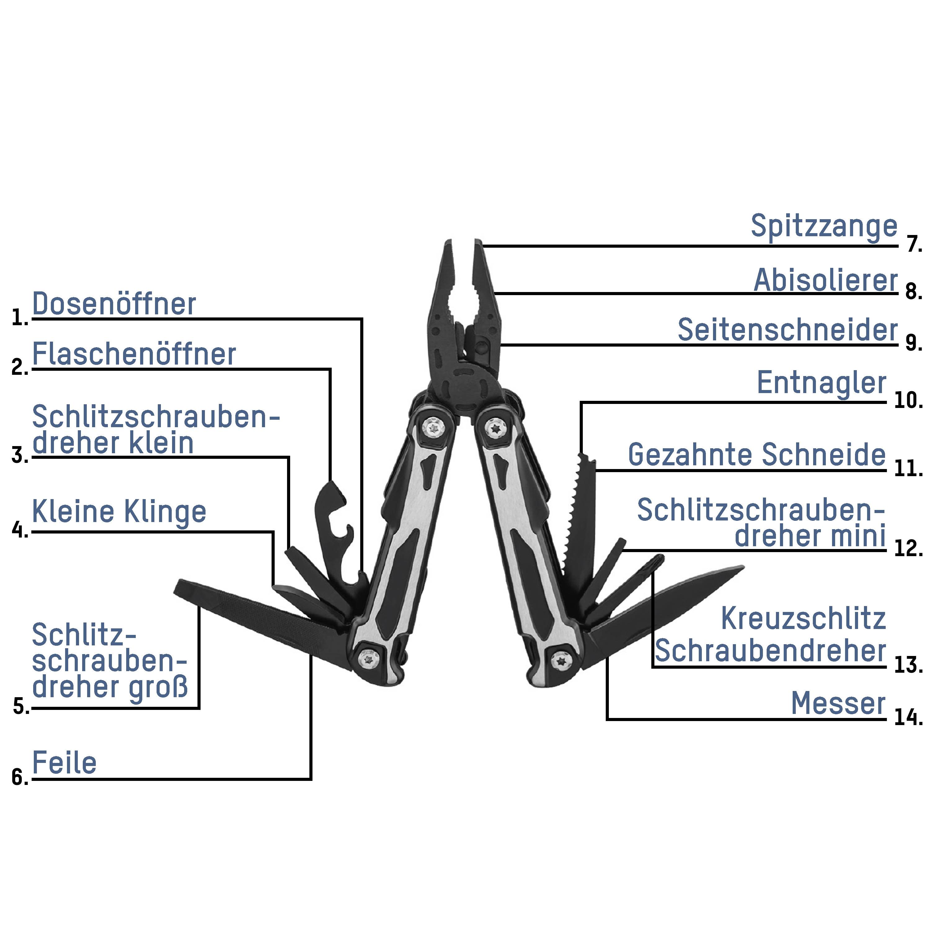 Multitool opened, showing various tools: tin opener, bottle opener, screwdriver, blade, pliers, file.