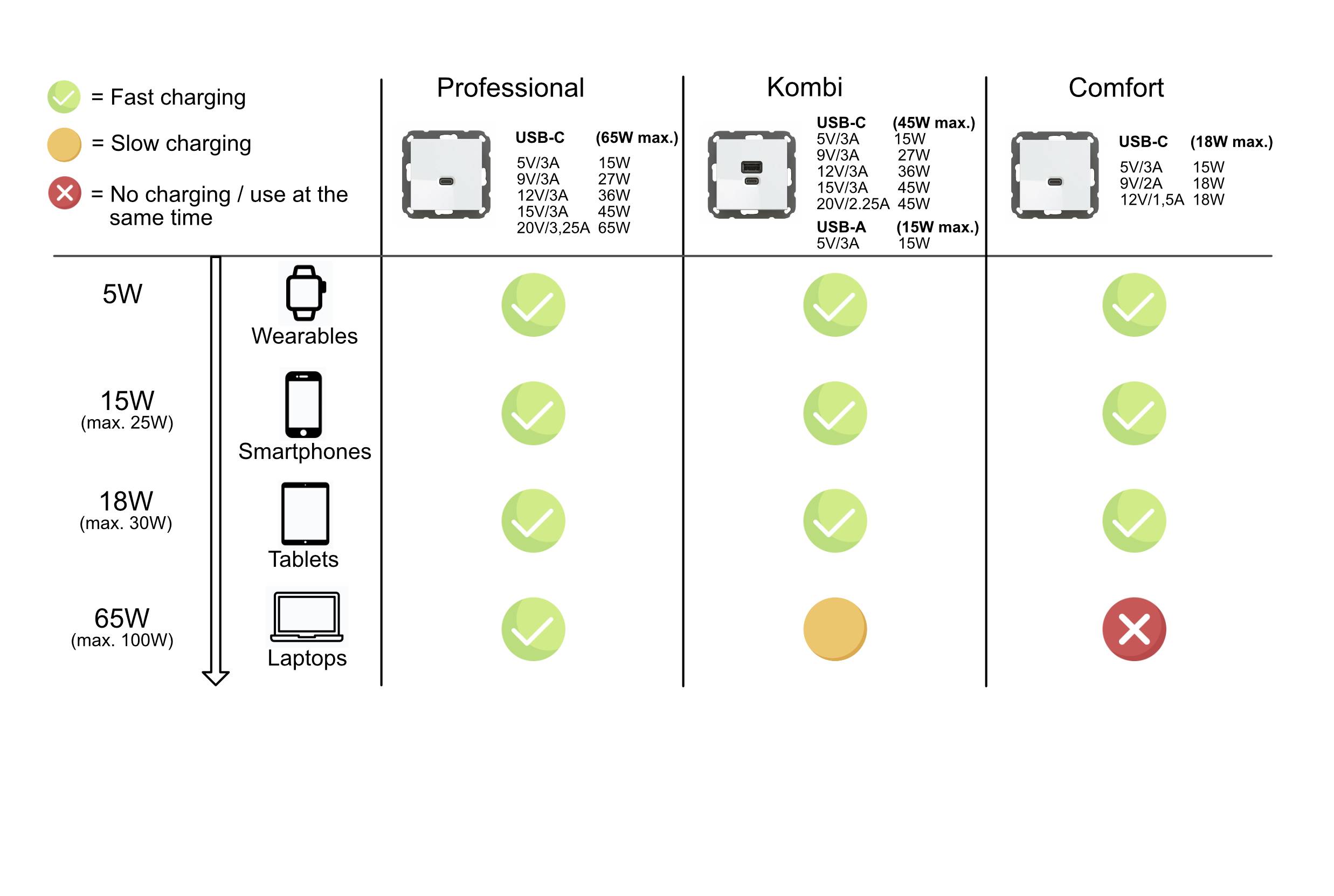 Ehmann 6560x0000 USB charging socket White-3