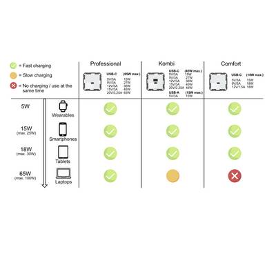 Ehmann 6460x0100 USB charging socket incl. USB, incl. USB-C®, Power Delivery White-4