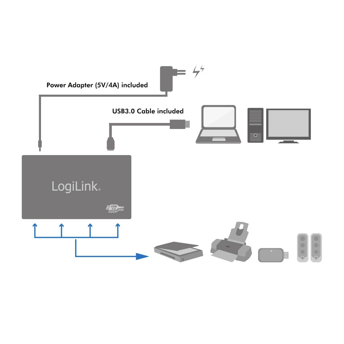 'LogiLink' Hub Diagram shows connections: Power adapter (5V/4A) and USB 3.0 cable to devices such as laptop, PC, printer, hard drive.