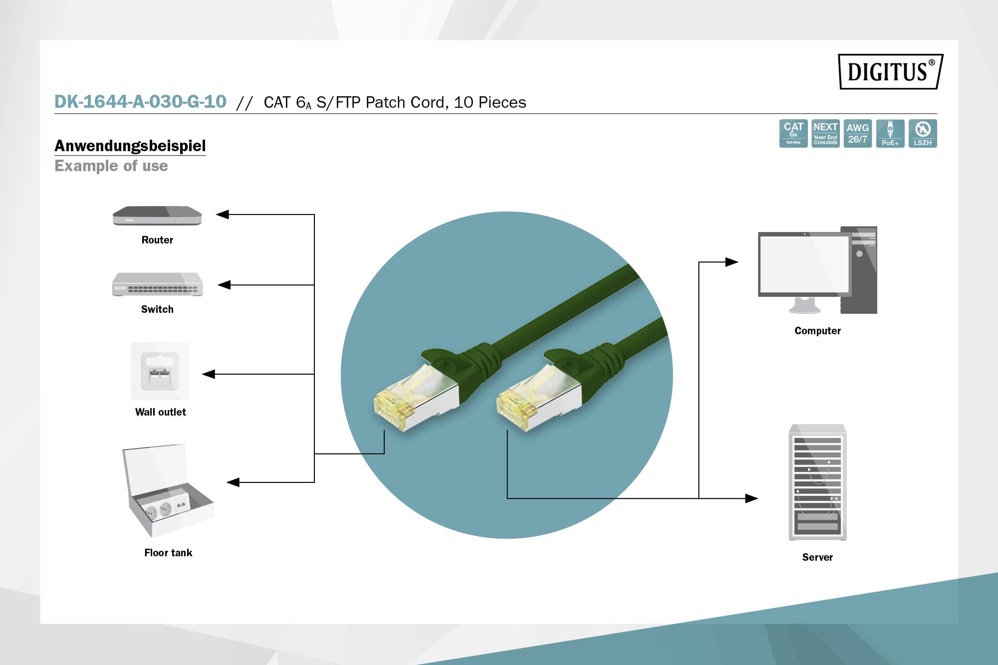 'Diagram shows network cables with connections to router, switch, computers and servers. Application examples for CAT 6 S/FTP patch cables.'