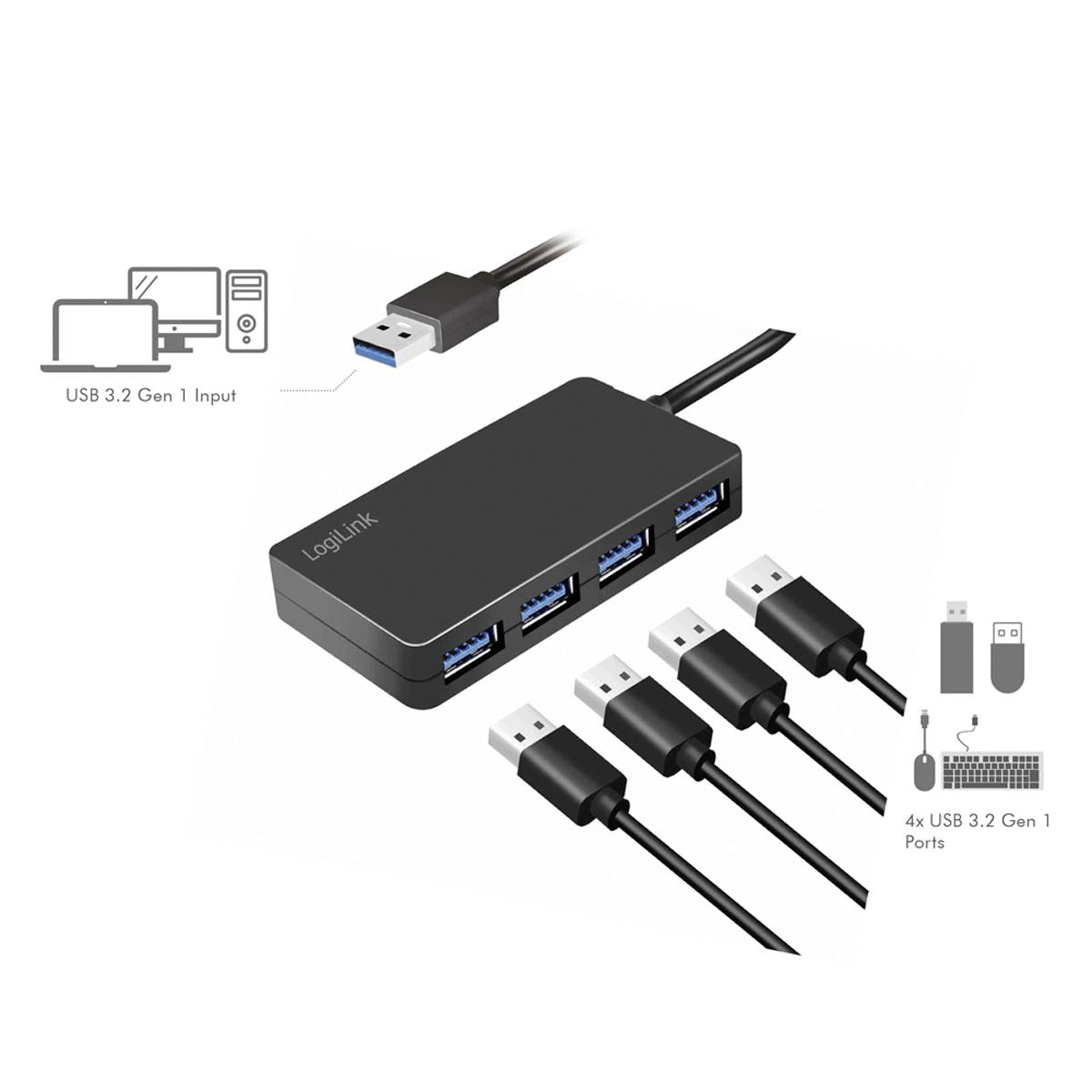 A USB hub with four USB 3.2 Gen 1 ports connects multiple devices to a computer. Diagrams show the input and output functions.