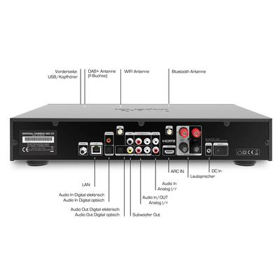Back of an audio receiver with connections: HDMI, LAN, USB, headphones, Bluetooth, Wi-Fi, speakers, multiple audio inputs/outputs.