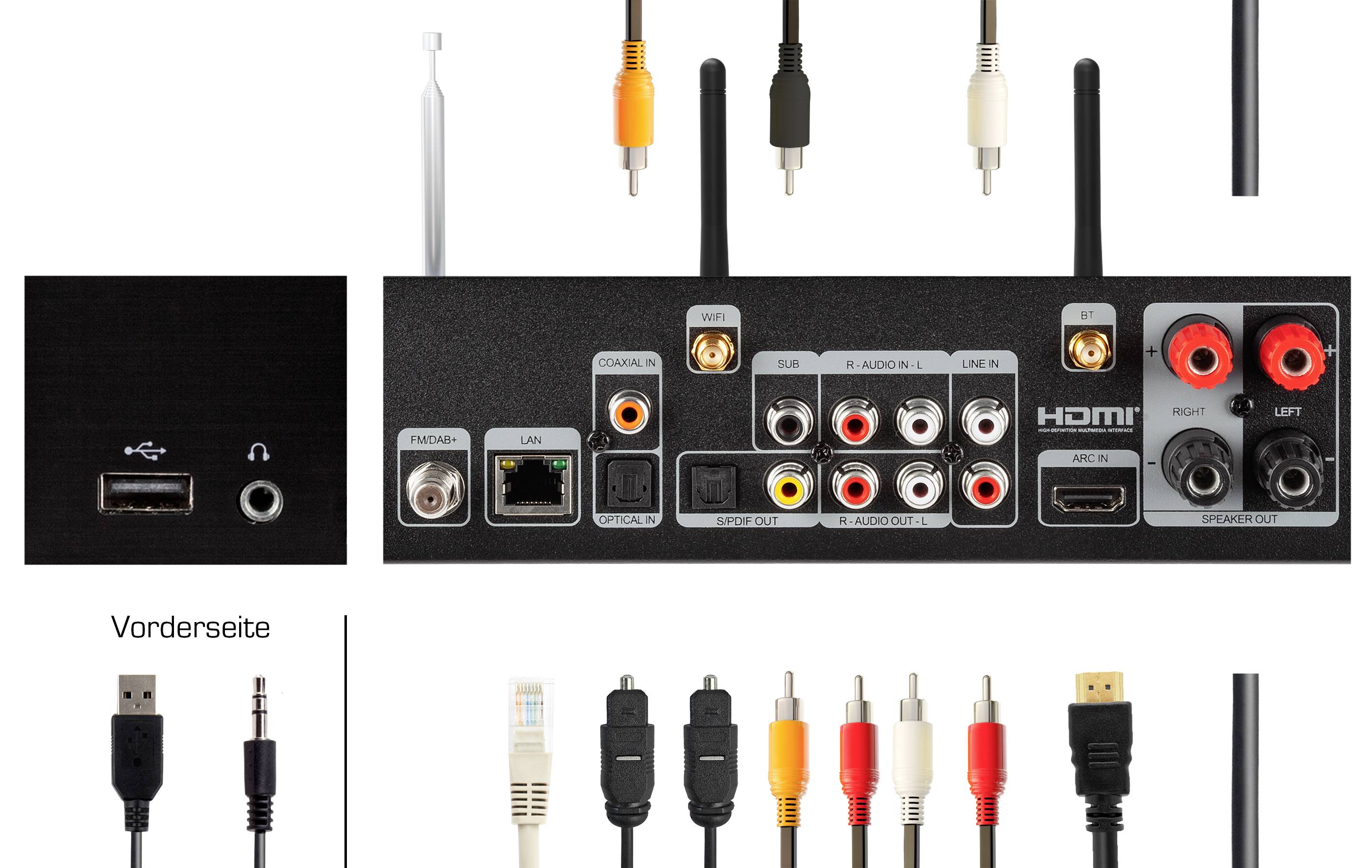 'Back of an audio device with various connection types: HDMI, USB, Wi-Fi aerials, AV inputs, LAN, and speaker terminals.'