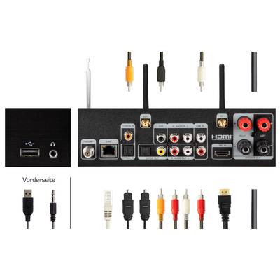 'Back of an audio device with various connection types: HDMI, USB, Wi-Fi aerials, AV inputs, LAN, and speaker terminals.'