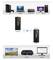 'Diagram shows wireless connection between devices above (PS4, laptop, set-top box, desktop) and screens below (TV, projector, monitor) via transmitter and receiver.'