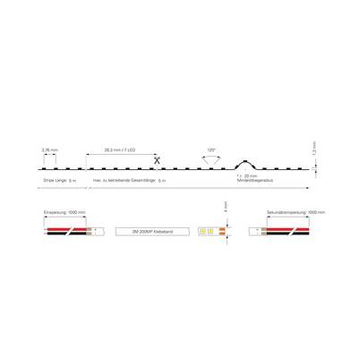 Diagram of an LED strip: Left showing insertion and secondary feed, cross-section view. Height and angle explained. Adhesive tape marked.