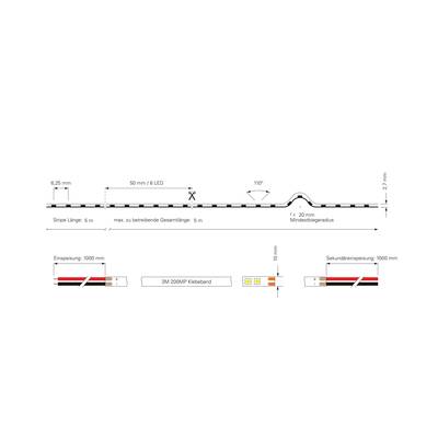 Diagram of an LED Strip: Strip length 5 m, width 10 mm, height 2.7 mm, with minimum bending radius of 20 mm. Maximum operated total length: 5 m.