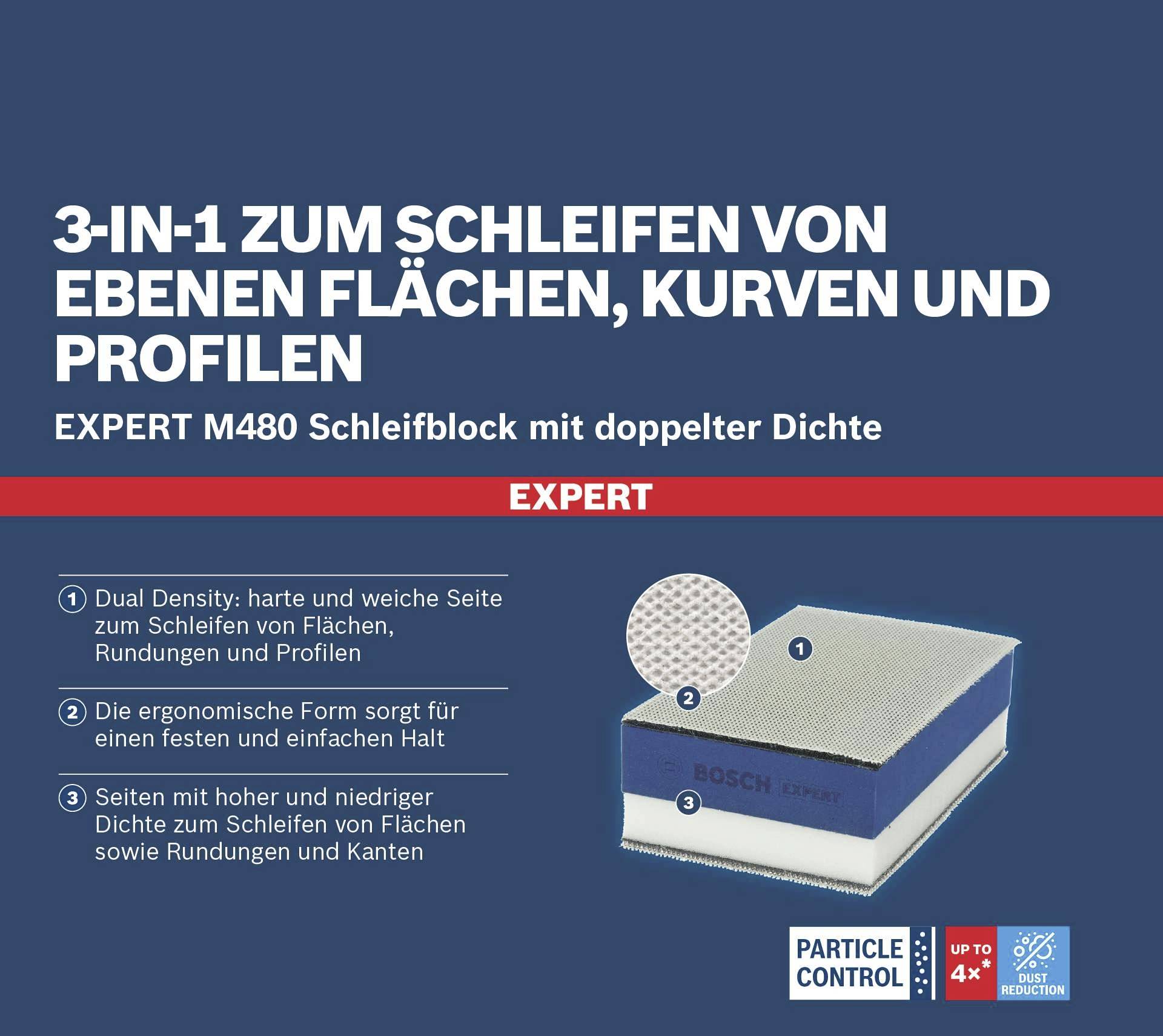 '3-in-1 for grinding flat surfaces, curves and profiles.' Packaging image of a sanding block, text explains dual-density benefits.