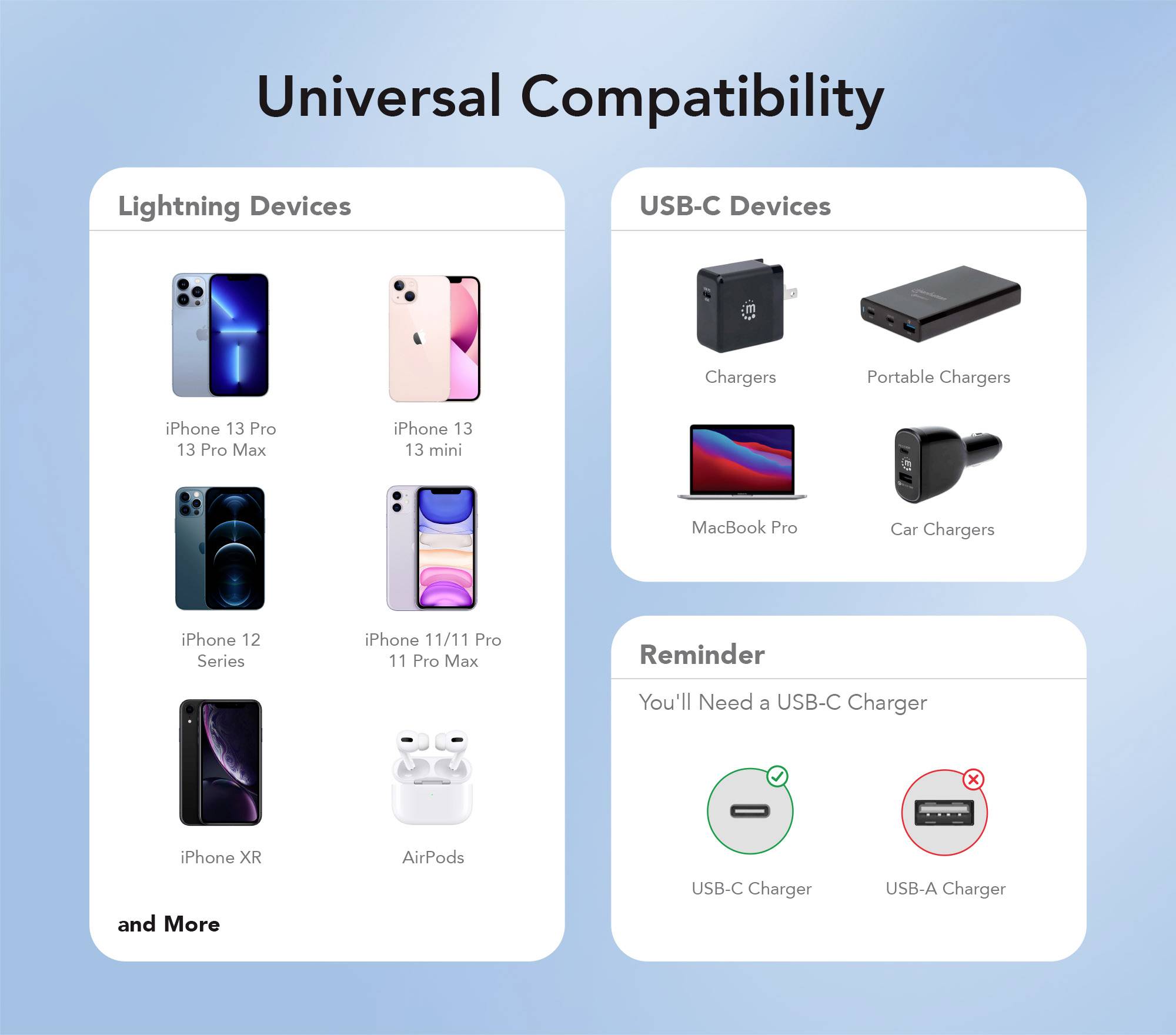 'Universal Compatibility': List of devices chargeable via 'Lightning' (various iPhones, AirPods) and 'USB-C' (chargers, MacBook). Note on USB-C charger required.