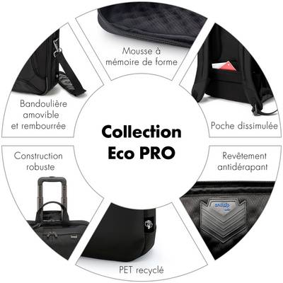'Collection Eco PRO' in the centre of a wheel. Surrounded by images: memory foam, detachable shoulder strap, robust construction with trolley attachment function, recycled PET, non-slip cover, hidden pocket.