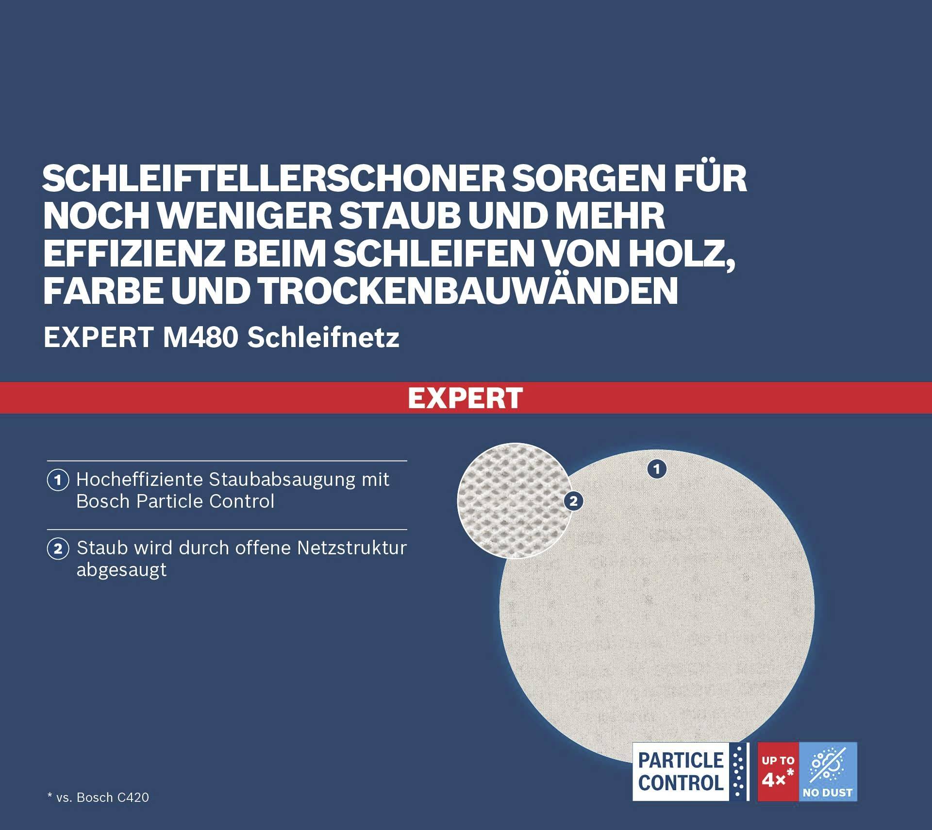 Sanding disc protectors reduce dust and improve efficiency when sanding wood and dry-lined walls. Bosch Expert M480.