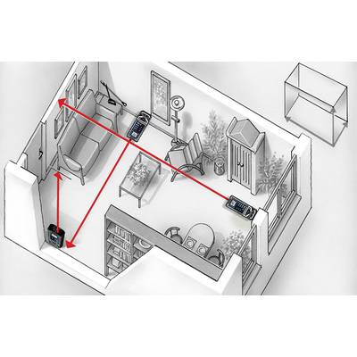 A diagram of a living room shows arrows as sound or data paths between speakers, a measuring device, and furniture.