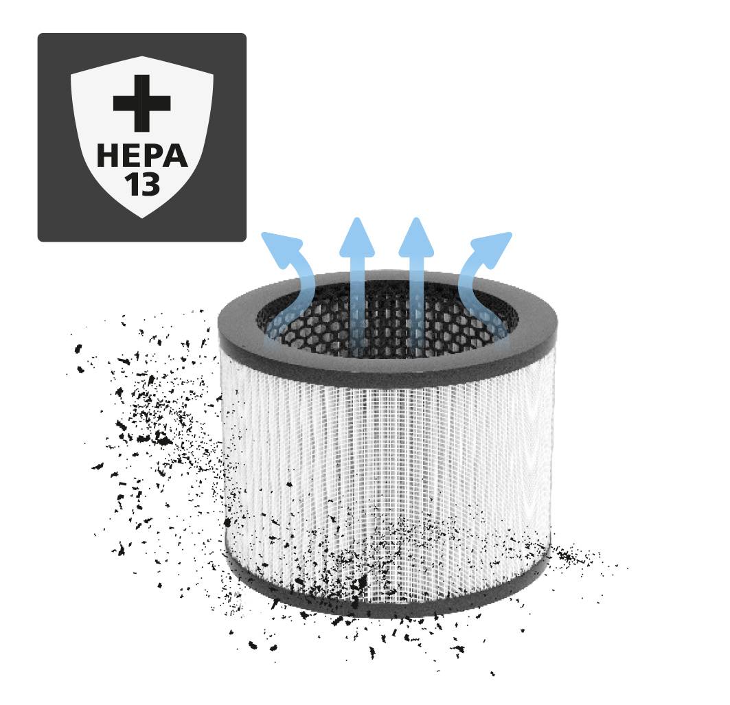 A round HEPA 13 air filter with dirt particles on the outside and clean, blue arrows escaping upwards. A HEPA 13 symbol in the top left corner.