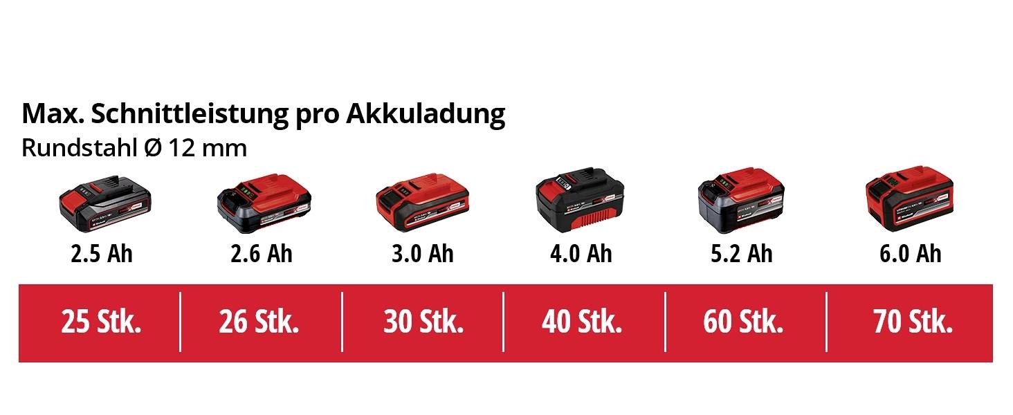 Einhell TE-TK 18/3 Li Kit JS+CD+AG Power X-Change 4257241 Tool kit Bag-11