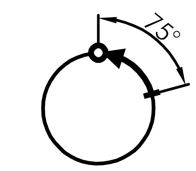 Circle with an arrow indicating a 75-degree angle. The arrow starts from the inner edge of the circle and points outwards.