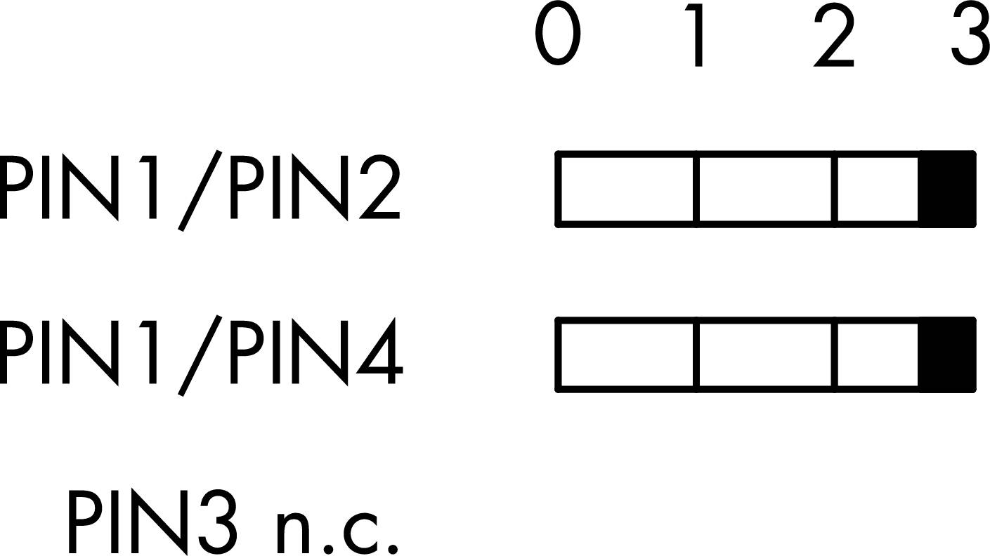 'PIN1/PIN2' and 'PIN1/PIN4' show two bar graphs, each with three light and one dark field. 'PIN3 n.c.' is displayed without a diagram.