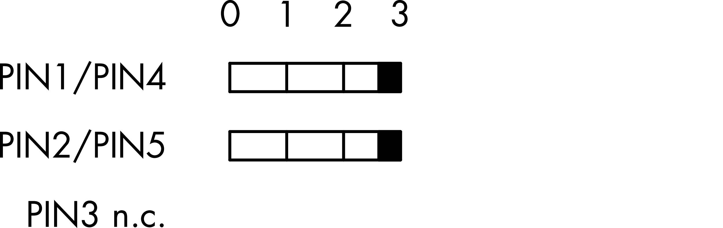 Diagram of PIN configuration: 'PIN1/PIN4' and 'PIN2/PIN5' each have three squares, with the fourth square being black; 'PIN3' is n.c. (not connected).