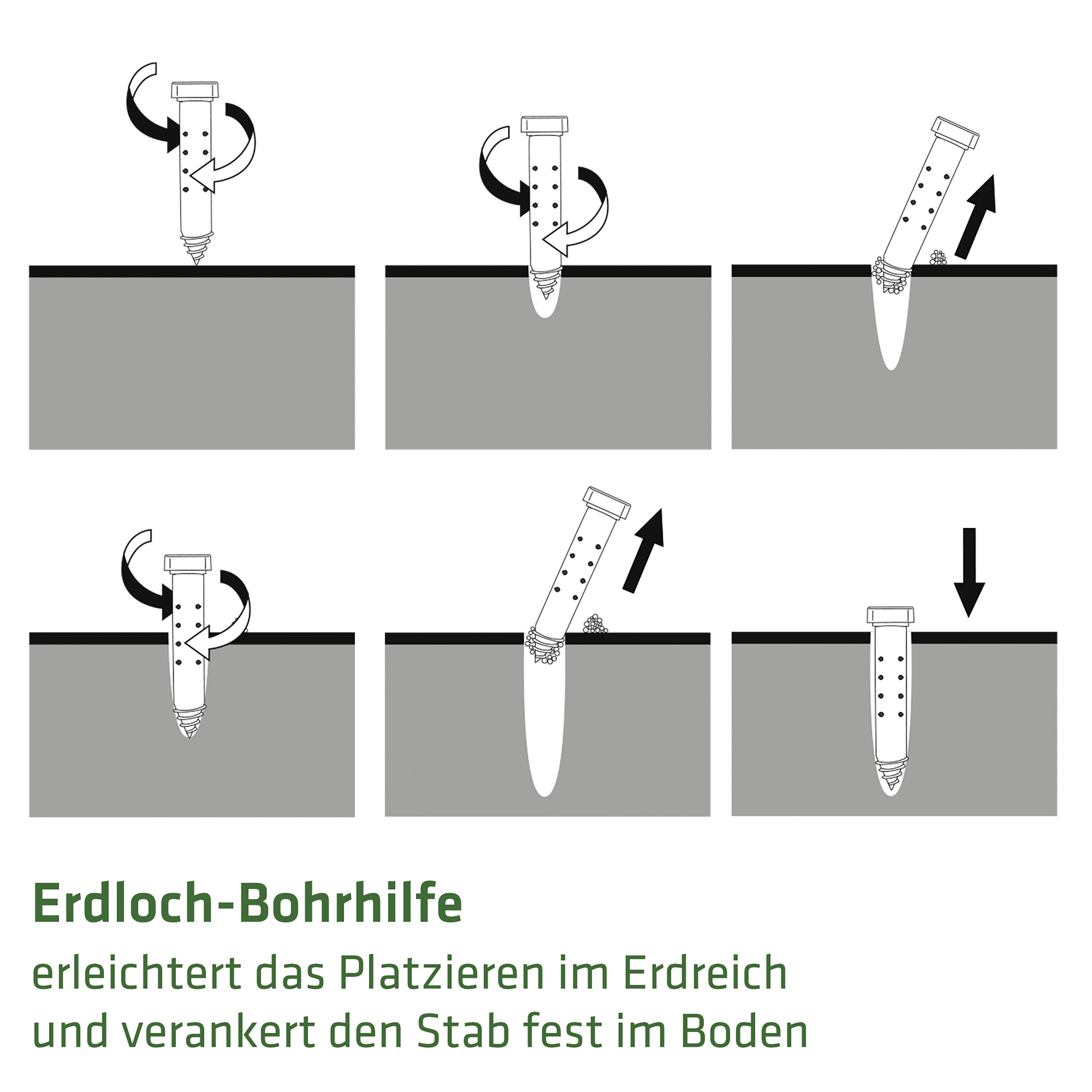 'Guidance for Ground Hole Drilling Aid: The image shows step by step how to use a tool to drill and anchor a hole in the ground.'