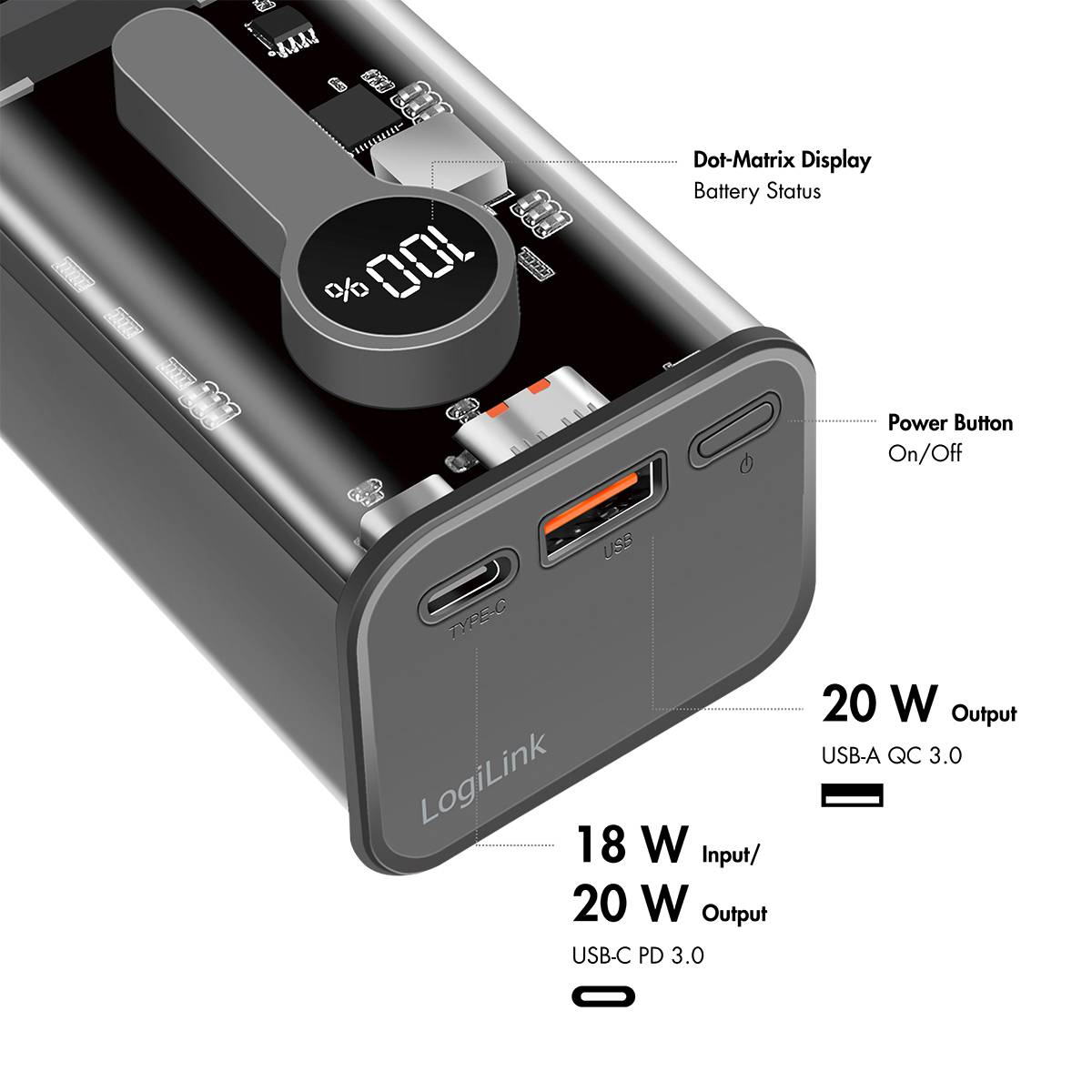 A black power bank with a dot-matrix display shows battery level. USB-C and USB-A ports provide 18 W/20 W input/output.