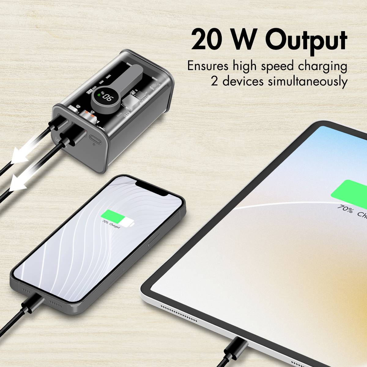 The image shows a charger with a digital display and two connected devices, a smartphone and a tablet, both charging at 70%. Text: '20 W Output - Ensures high-speed charging of 2 devices simultaneously'.