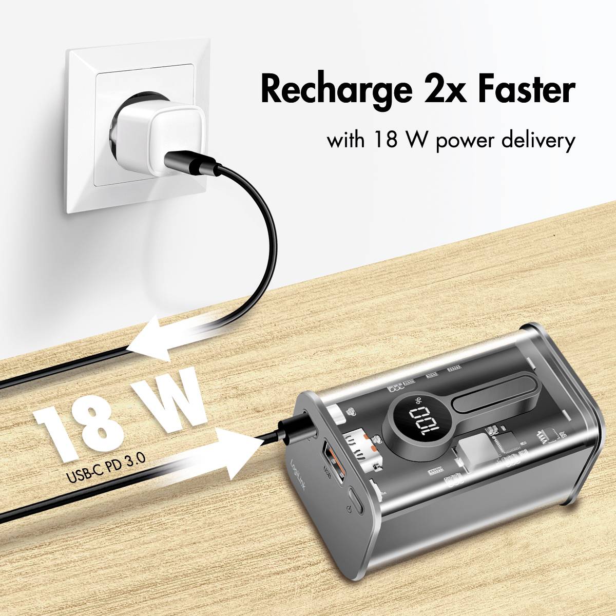 Electronic device charged with 18 W USB-C PD 3.0 power adapter. Text in British English: 'Recharge 2x Faster with 18 W Power Delivery'