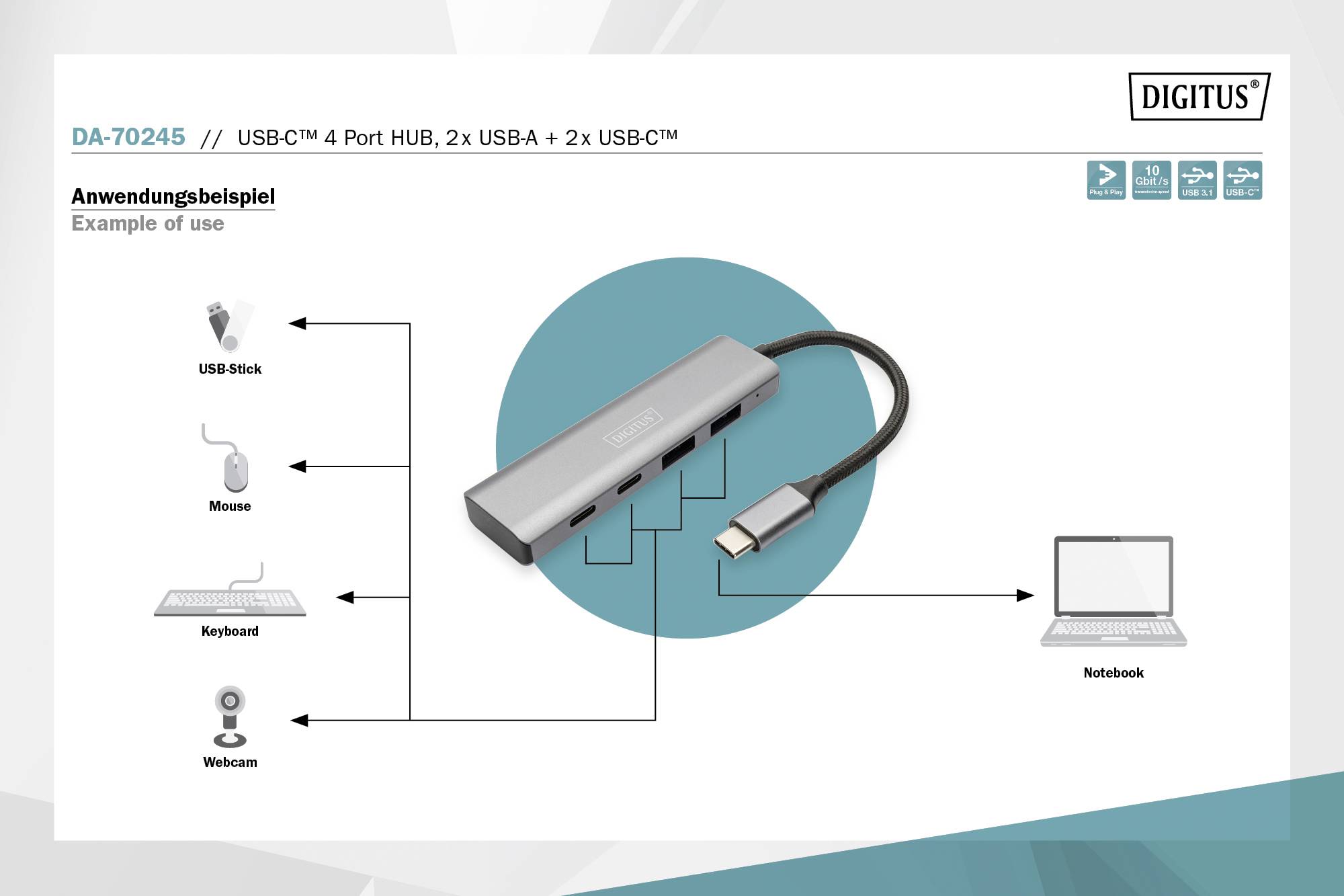 'Diagram shows USB-C hub with 4 USB ports and connection to USB drive, mouse, keyboard, webcam; displayed for laptop.'