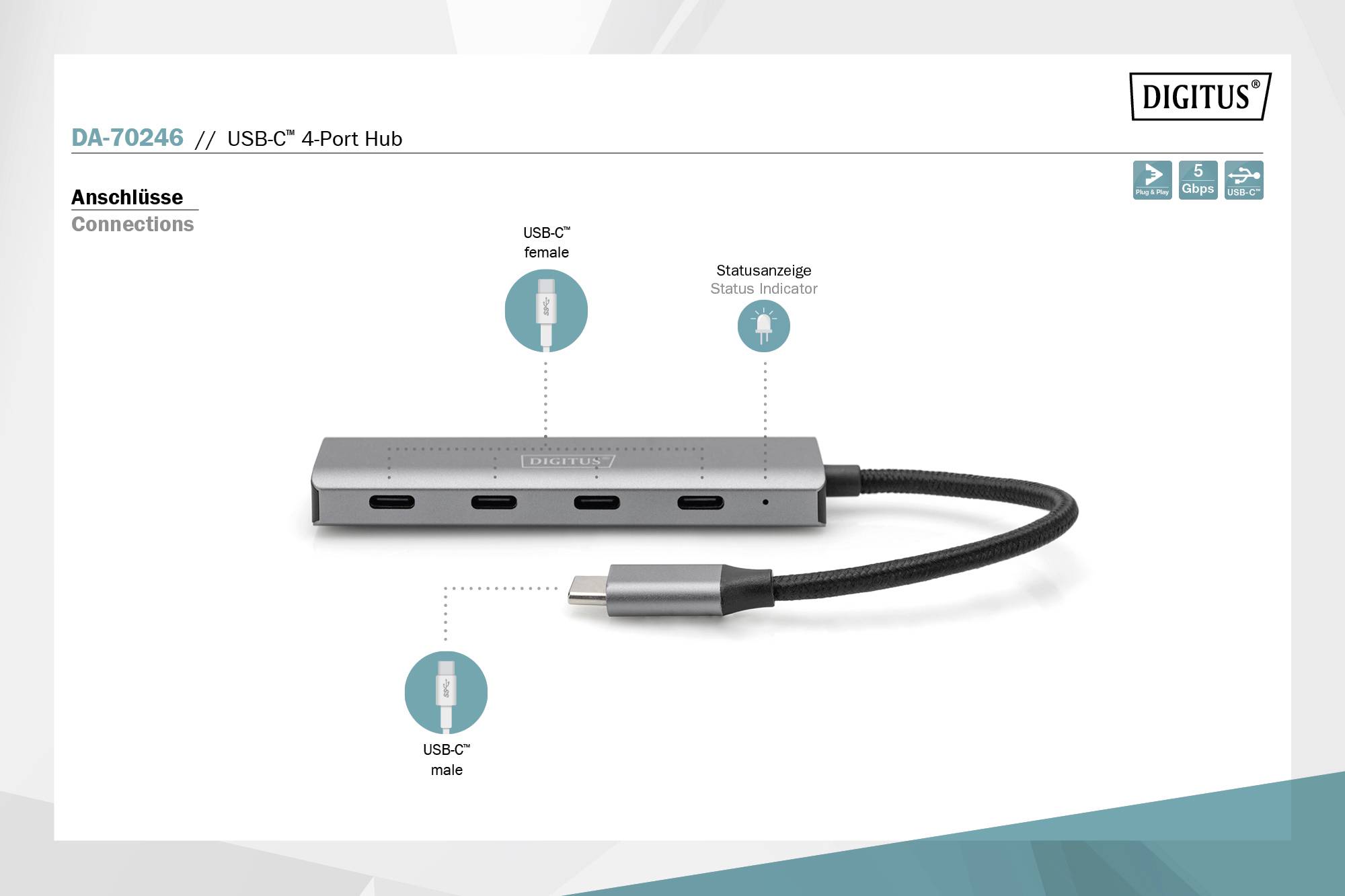 Here is a USB-C 4-port hub that is labelled, with arrows pointing to connections: USB-C plug, USB-C sockets, and status indicator.