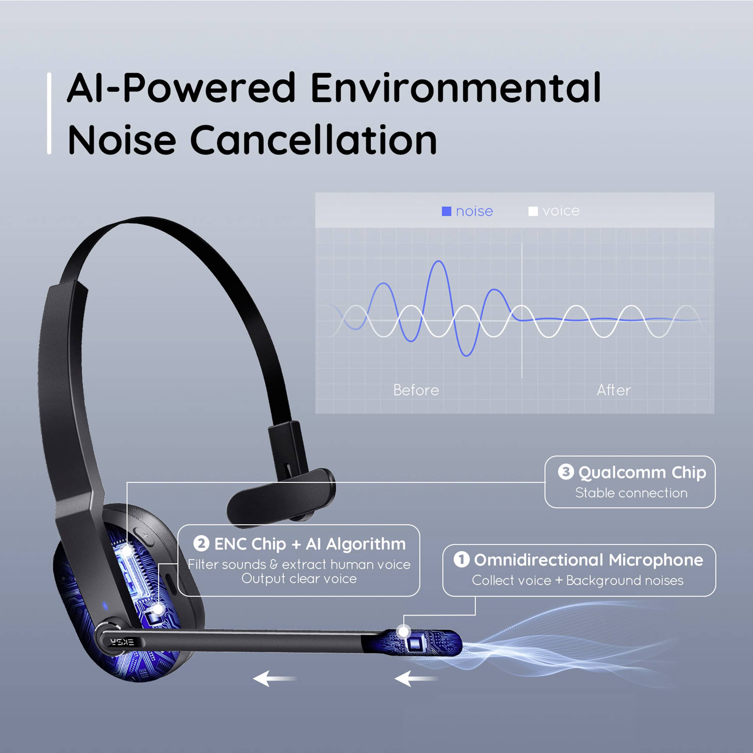 AI-controlled headset with ambient noise cancellation, Qualcomm chip for stable connection, omnidirectional microphone.