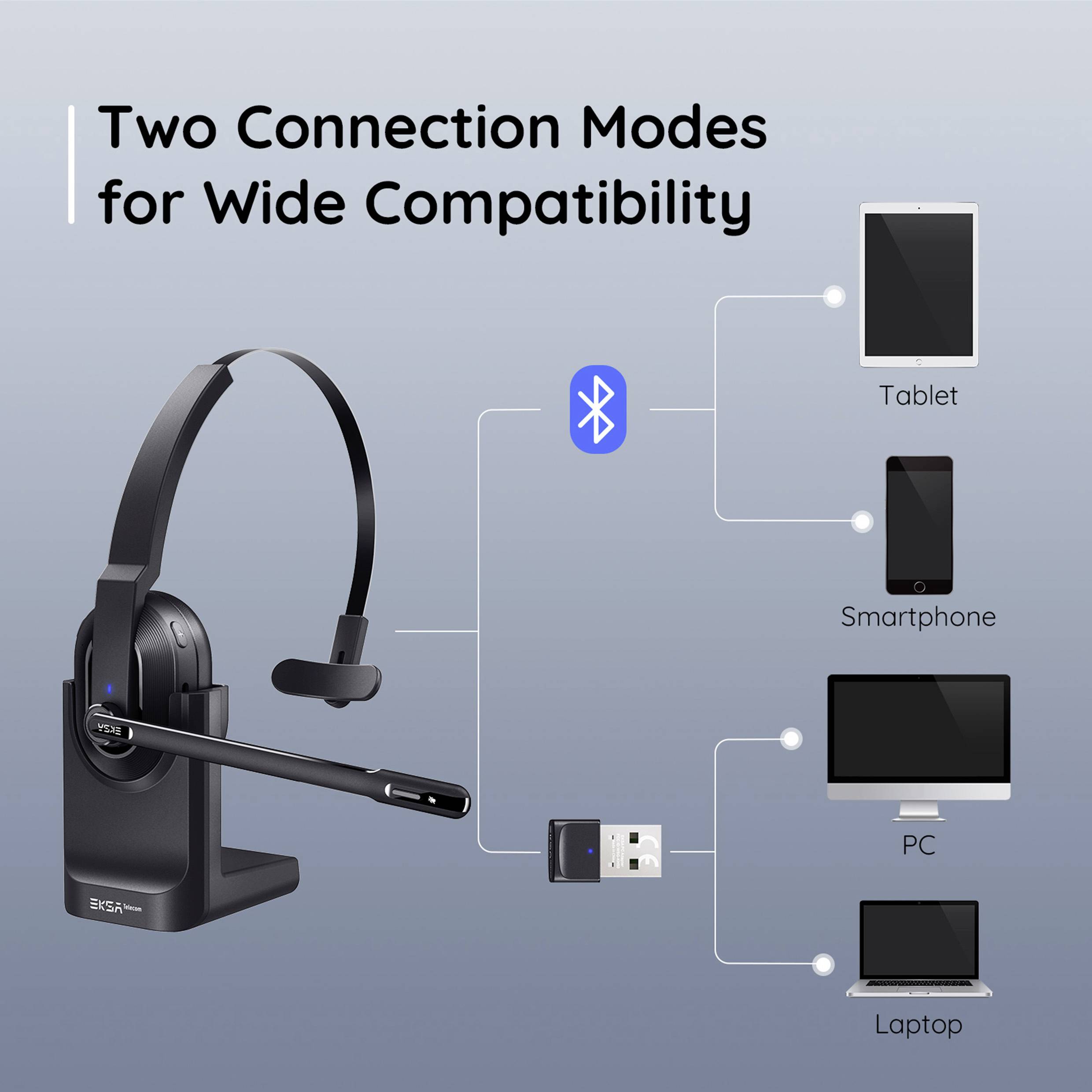 'Two Connection Modes for Broad Compatibility' shows a headset with Bluetooth and USB dongle, connected to tablet, smartphone, PC, laptop.