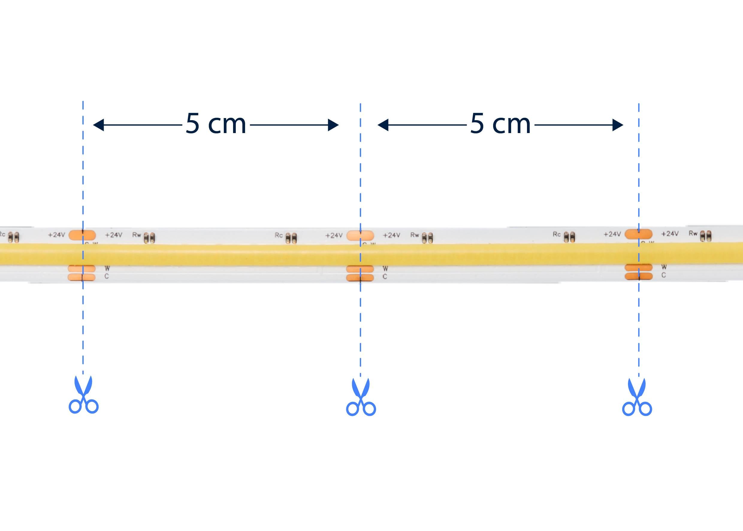 LED strip with cutting markers every 5 cm, indicated by scissor symbols.