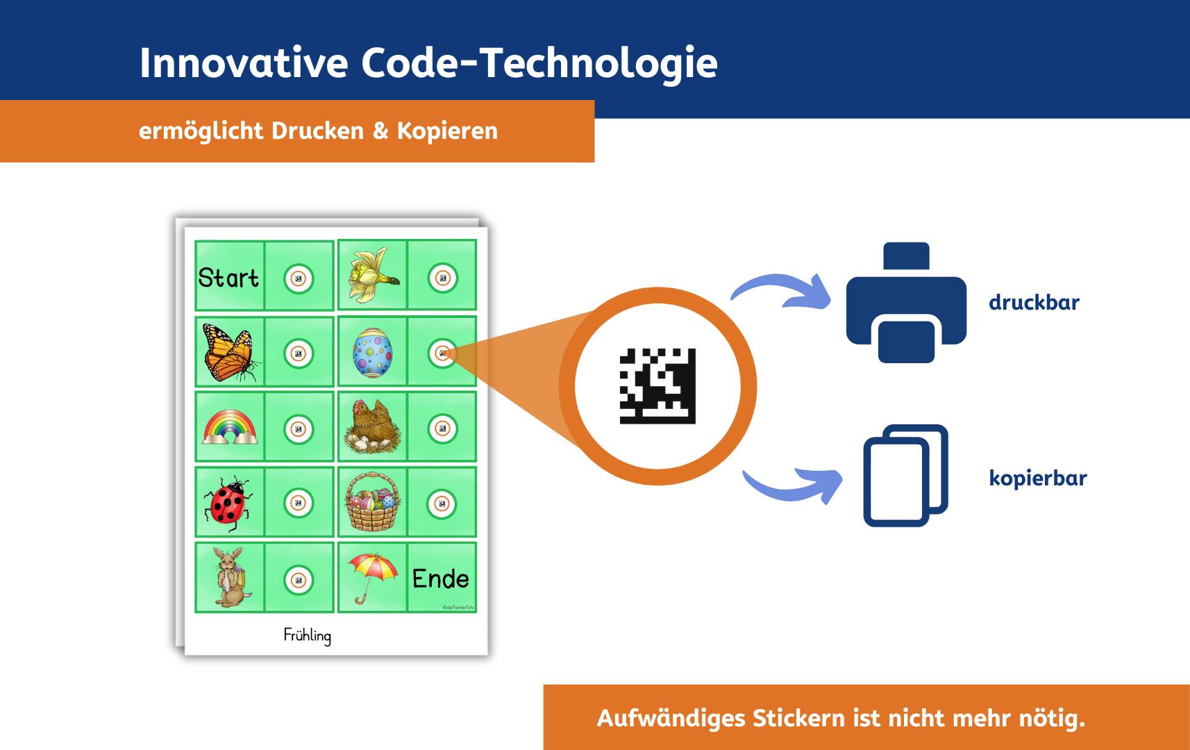 'Innovative code technology enables printing and copying. The image shows a card with animals and a QR code, linked with printing and copying symbols.'