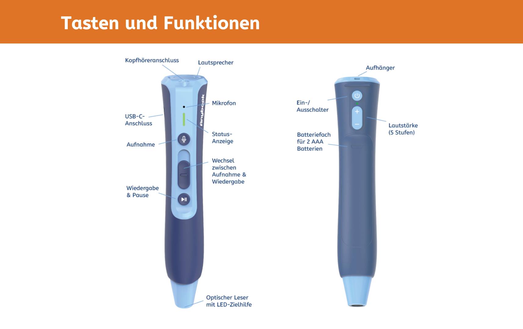 'Keys and Functions' shows two views of an electronic pen with labels for controls such as microphone, speaker, and USB-C port.