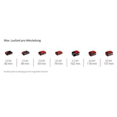 The graphic shows maximum running times per battery charge from 2.0 Ah to 8.0 Ah: 40 mins, 49 mins, 59 mins, 79 mins, 102 mins, 118 mins, 157 mins.