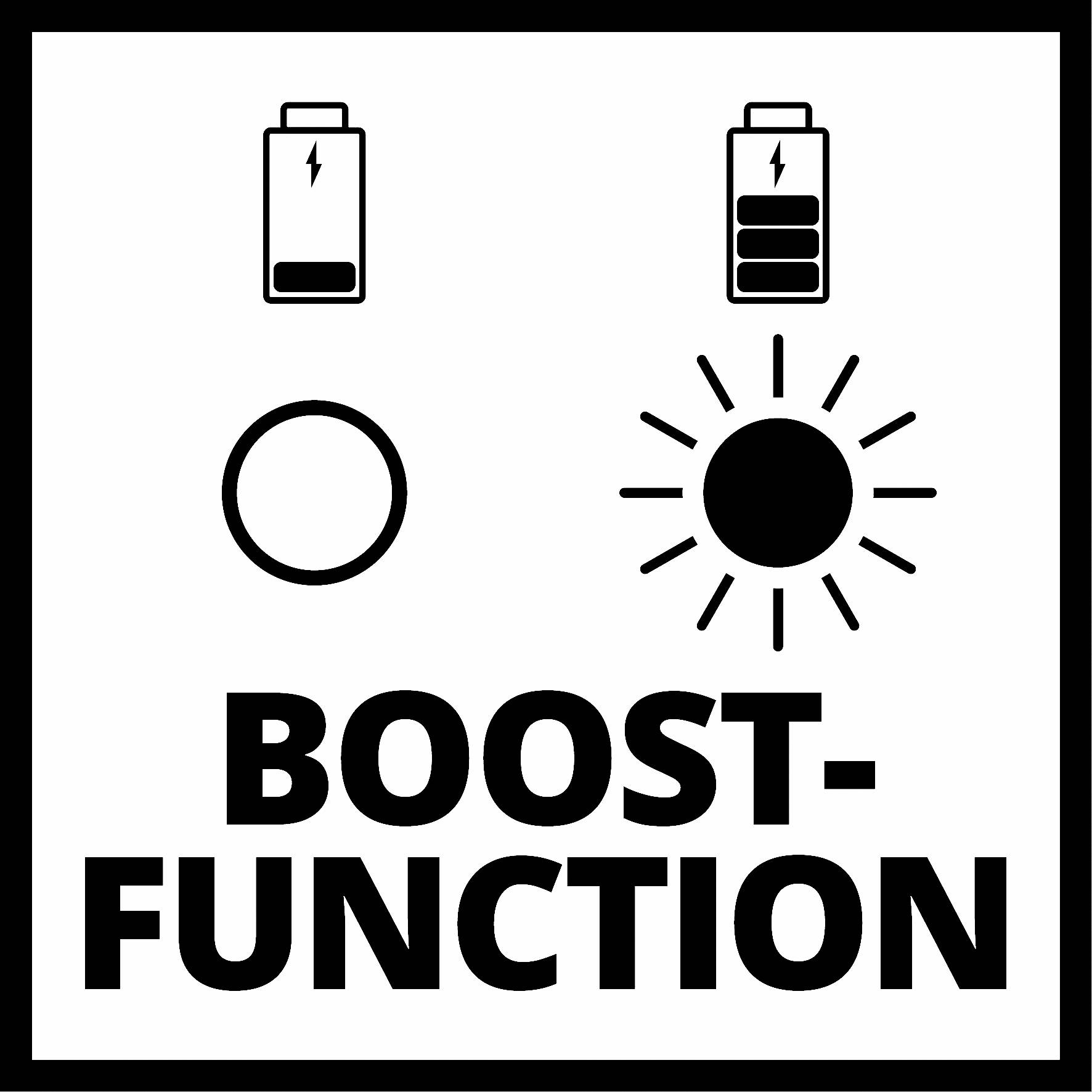 The image shows two symbols: On the left, an empty battery and on the right, a fully charged battery. Beneath these are a circle and a sun with rays. Text: 'Boost Function'.