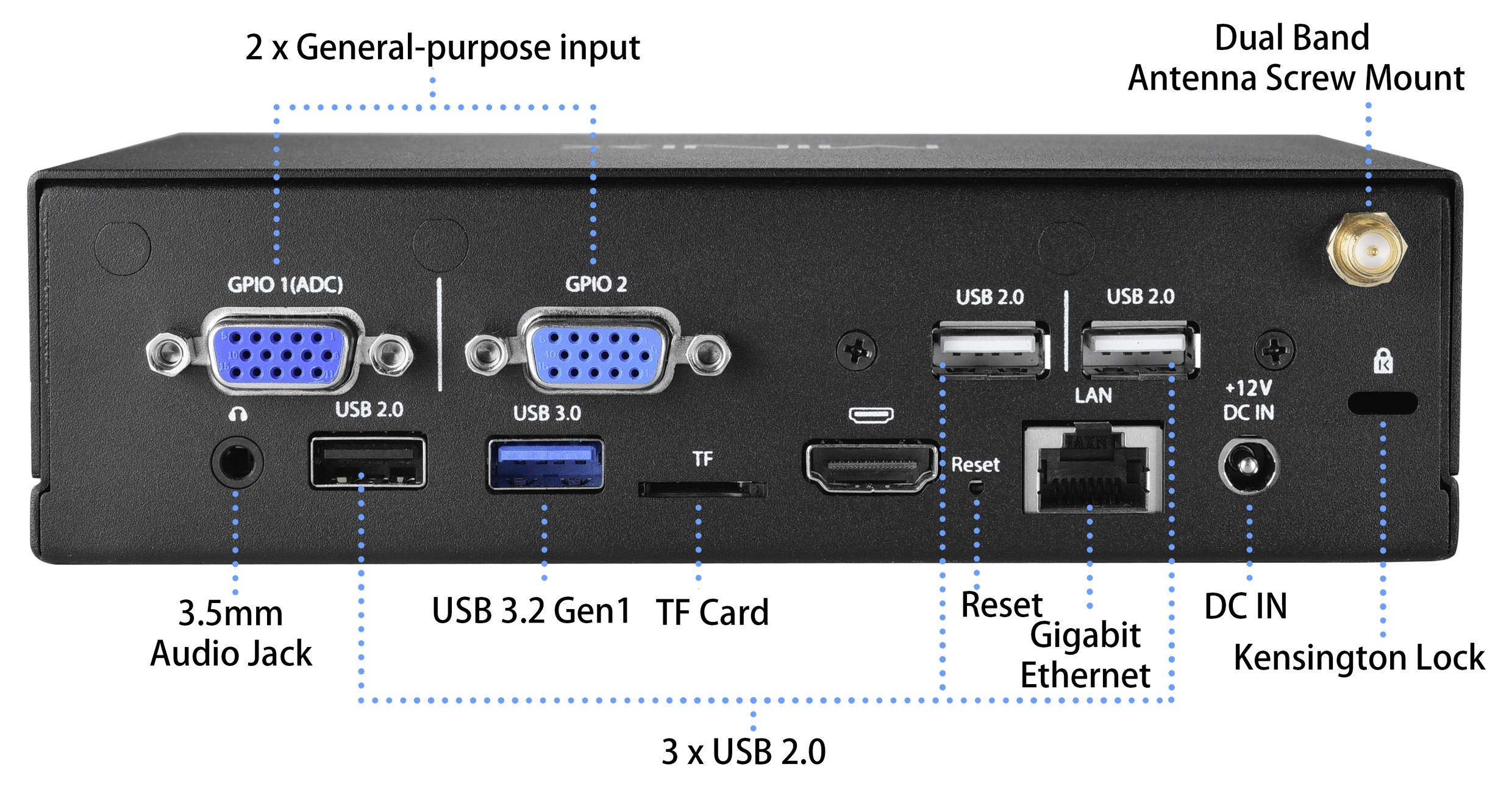 'Back of an electronic device with various ports: dual general input, 3x USB 2.0, USB 3.2 Gen1, TF card slot, audio jack, dual-band antenna mount, Gigabit Ethernet, reset, DC IN, Kensington lock.'