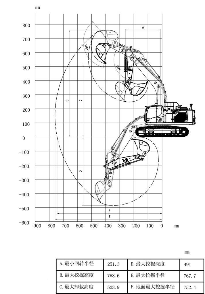 Excavator moves on a grid diagram. Shows range and digging depth. Table below provides specific measurement values.
