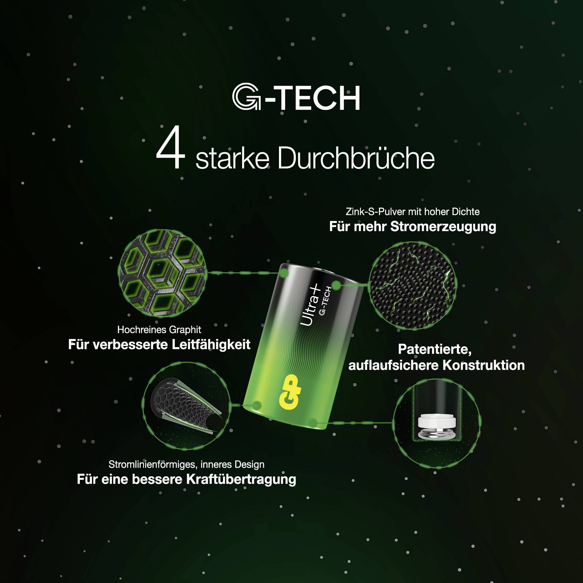'G-TECH: 4 Strong Breakthroughs. High-Purity Graphite: For Enhanced Conductivity. Streamlined Design: For Better Power Transfer. Dense S-Powder: For Increased Power Generation. Patented Construction: For Solubility.'