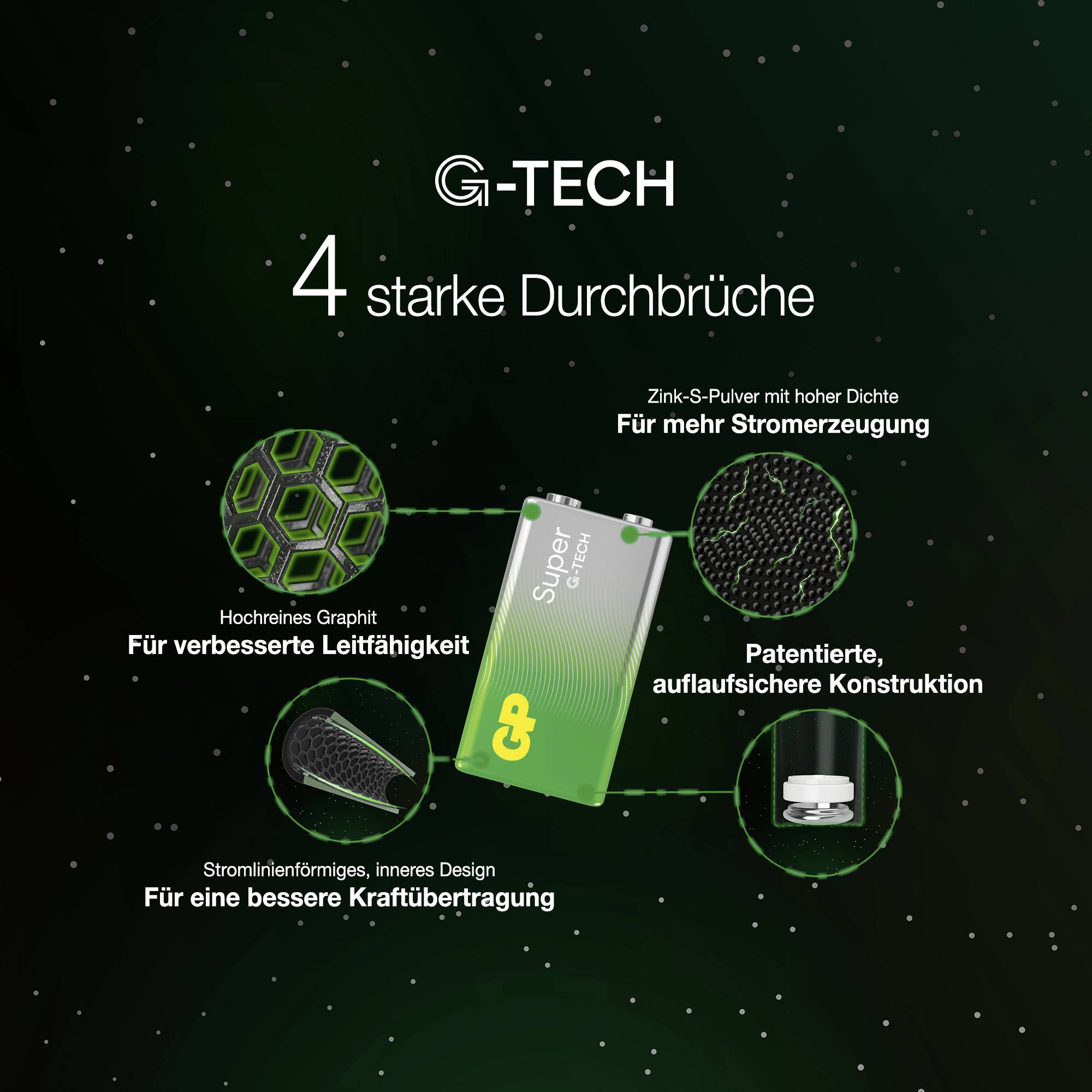 Green banner with text and images: 'G-Tech 4 Major Breakthroughs'. Product images surrounded by text about conductivity and power generation.