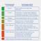 Chart showing effects of CO concentration on the human body. Ranges from 30ppm (harmless) to 3,000ppm (can be fatal in minutes).
